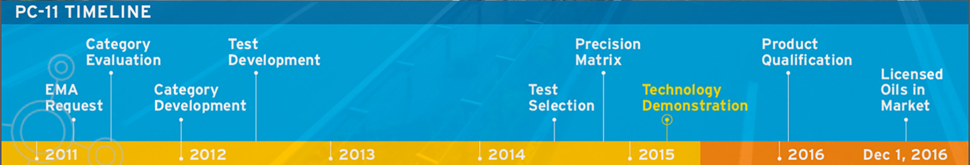 chevron_PC11_timeline